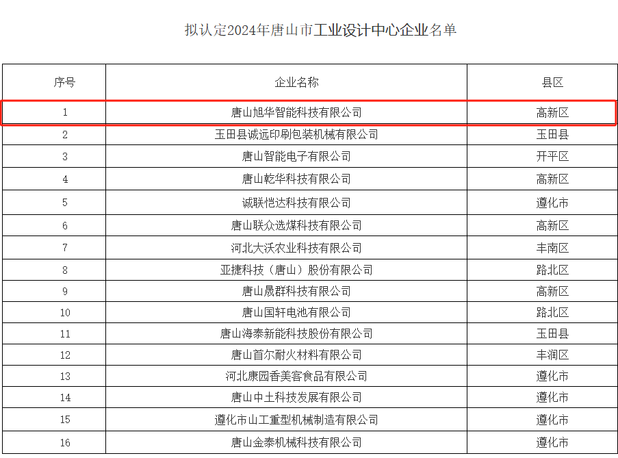 喜讯 ▏ ■十大网投平台排名 智能被认定为“2024年唐山市工业设计中心”